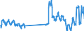 Unit of measure: Passenger / Traffic and transport measurement: Passengers on board / Airport pairs (routes): SOFIA airport - KOELN/BONN airport