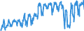 Unit of measure: Passenger / Traffic and transport measurement: Passengers on board / Airport pairs (routes): SOFIA airport - DORTMUND airport