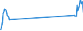 Unit of measure: Passenger / Traffic and transport measurement: Passengers on board / Airport pairs (routes): SOFIA airport - ALICANTE airport