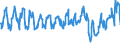 Unit of measure: Passenger / Traffic and transport measurement: Passengers on board / Airport pairs (routes): SOFIA airport - VALENCIA airport