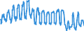 Unit of measure: Passenger / Traffic and transport measurement: Passengers on board / Airport pairs (routes): SOFIA airport - PARIS-CHARLES DE GAULLE airport