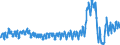 Traffic and transport measurement: Passengers on board / Unit of measure: Passenger / Airport pairs (routes): BALE-MULHOUSE airport - WIEN-SCHWECHAT airport