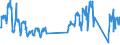 Traffic and transport measurement: Passengers on board / Unit of measure: Passenger / Airport pairs (routes): BALE-MULHOUSE airport - PRAHA/RUZYNE airport