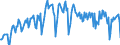 Traffic and transport measurement: Passengers on board / Unit of measure: Passenger / Airport pairs (routes): BALE-MULHOUSE airport - DRESDEN airport