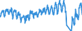 Traffic and transport measurement: Passengers on board / Unit of measure: Passenger / Airport pairs (routes): BALE-MULHOUSE airport - FRANKFURT/MAIN airport