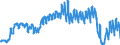 Traffic and transport measurement: Passengers on board / Unit of measure: Passenger / Airport pairs (routes): BALE-MULHOUSE airport - HAMBURG airport