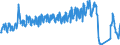 Traffic and transport measurement: Passengers on board / Unit of measure: Passenger / Airport pairs (routes): BALE-MULHOUSE airport - MUENCHEN airport