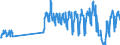 Traffic and transport measurement: Passengers on board / Unit of measure: Passenger / Airport pairs (routes): BALE-MULHOUSE airport - KOBENHAVN/KASTRUP airport