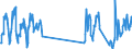 Traffic and transport measurement: Passengers on board / Unit of measure: Passenger / Airport pairs (routes): BALE-MULHOUSE airport - HURGHADA / INTL airport