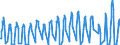 Traffic and transport measurement: Passengers on board / Unit of measure: Passenger / Airport pairs (routes): BALE-MULHOUSE airport - IRAKLION/NIKOS KAZANTZAKIS airport