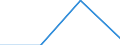 Traffic and transport measurement: Passengers on board / Unit of measure: Passenger / Airport pairs (routes): BALE-MULHOUSE airport - KOS/IPPOKRATIS airport