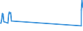 Traffic and transport measurement: Passengers on board / Unit of measure: Passenger / Airport pairs (routes): BALE-MULHOUSE airport - RODOS/DIAGORAS airport