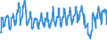 Traffic and transport measurement: Passengers on board / Unit of measure: Passenger / Airport pairs (routes): BALE-MULHOUSE airport - ALICANTE airport