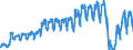 Traffic and transport measurement: Passengers on board / Unit of measure: Passenger / Airport pairs (routes): BALE-MULHOUSE airport - BARCELONA/EL PRAT airport