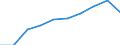 Traffic and transport measurement: Passengers on board / Unit of measure: Passenger / Airport pairs (routes): BALE-MULHOUSE airport - GIRONA airport