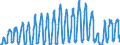 Traffic and transport measurement: Passengers on board / Unit of measure: Passenger / Airport pairs (routes): BALE-MULHOUSE airport - PALMA DE MALLORCA airport