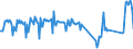 Traffic and transport measurement: Passengers on board / Unit of measure: Passenger / Airport pairs (routes): BALE-MULHOUSE airport - SANTIAGO airport