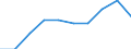 Traffic and transport measurement: Passengers on board / Unit of measure: Passenger / Airport pairs (routes): BALE-MULHOUSE airport - VALENCIA airport