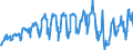 Traffic and transport measurement: Passengers on board / Unit of measure: Passenger / Airport pairs (routes): BALE-MULHOUSE airport - BORDEAUX-MERIGNAC airport