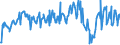 Traffic and transport measurement: Passengers on board / Unit of measure: Passenger / Airport pairs (routes): BALE-MULHOUSE airport - TOULOUSE/BLAGNAC airport