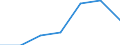 Traffic and transport measurement: Passengers on board / Unit of measure: Passenger / Airport pairs (routes): BALE-MULHOUSE airport - BASTIA-PORETTA airport