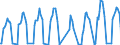 Traffic and transport measurement: Passengers on board / Unit of measure: Passenger / Airport pairs (routes): BALE-MULHOUSE airport - AJACCIO-NAPOLEON-BONAPARTE airport