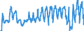 Traffic and transport measurement: Passengers on board / Unit of measure: Passenger / Airport pairs (routes): BALE-MULHOUSE airport - NICE-COTE D'AZUR airport