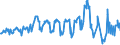 Traffic and transport measurement: Passengers on board / Unit of measure: Passenger / Airport pairs (routes): BALE-MULHOUSE airport - NANTES ATLANTIQUE airport