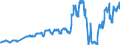 Traffic and transport measurement: Passengers on board / Unit of measure: Passenger / Airport pairs (routes): BALE-MULHOUSE airport - BUDAPEST/LISZT FERENC INTERNATIONAL airport