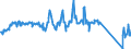 Traffic and transport measurement: Passengers on board / Unit of measure: Passenger / Airport pairs (routes): BALE-MULHOUSE airport - TEL-AVIV/BEN GURION airport