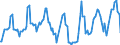 Traffic and transport measurement: Passengers on board / Unit of measure: Passenger / Airport pairs (routes): BALE-MULHOUSE airport - BRINDISI/CASALE airport