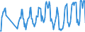 Traffic and transport measurement: Passengers on board / Unit of measure: Passenger / Airport pairs (routes): BALE-MULHOUSE airport - CATANIA/FONTANAROSSA airport