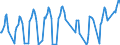 Traffic and transport measurement: Passengers on board / Unit of measure: Passenger / Airport pairs (routes): BALE-MULHOUSE airport - OLBIA/COSTA SMERALDA airport