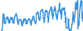 Traffic and transport measurement: Passengers on board / Unit of measure: Passenger / Airport pairs (routes): BALE-MULHOUSE airport - NAPOLI/CAPODICHINO airport