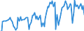 Traffic and transport measurement: Passengers on board / Unit of measure: Passenger / Airport pairs (routes): BALE-MULHOUSE airport - KRAKOW/BALICE airport