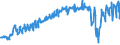 Traffic and transport measurement: Passengers on board / Unit of measure: Passenger / Airport pairs (routes): BALE-MULHOUSE airport - PORTO airport