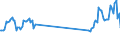 Traffic and transport measurement: Passengers on board / Unit of measure: Passenger / Airport pairs (routes): BALE-MULHOUSE airport - CLUJ NAPOCA/AVRAM IANCU airport