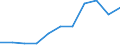 Traffic and transport measurement: Passengers on board / Unit of measure: Passenger / Airport pairs (routes): BALE-MULHOUSE airport - MONASTIR/HABIB BOURGUIBA airport