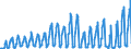 Traffic and transport measurement: Passengers on board / Unit of measure: Passenger / Airport pairs (routes): BALE-MULHOUSE airport - ANTALYA (MIL-CIV) airport