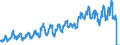 Traffic and transport measurement: Passengers on board / Unit of measure: Passenger / Airport pairs (routes): BALE-MULHOUSE airport - ISTANBUL/ATATURK airport