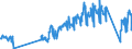 Traffic and transport measurement: Passengers on board / Unit of measure: Passenger / Airport pairs (routes): BALE-MULHOUSE airport - MANCHESTER airport