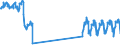 Traffic and transport measurement: Passengers on board / Unit of measure: Passenger / Airport pairs (routes): BALE-MULHOUSE airport - LONDON LUTON airport