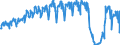 Traffic and transport measurement: Passengers on board / Unit of measure: Passenger / Airport pairs (routes): BALE-MULHOUSE airport - LONDON GATWICK airport