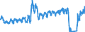 Traffic and transport measurement: Passengers on board / Unit of measure: Passenger / Airport pairs (routes): BALE-MULHOUSE airport - LONDON HEATHROW airport