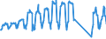 Traffic and transport measurement: Passengers on board / Unit of measure: Passenger / Airport pairs (routes): BALE-MULHOUSE airport - EDINBURGH airport