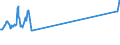 Traffic and transport measurement: Passengers on board / Unit of measure: Passenger / Airport pairs (routes): LARNAKA/INTL airport - ABU DHABI INTERNATIONAL airport