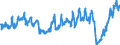 Traffic and transport measurement: Passengers on board / Unit of measure: Passenger / Airport pairs (routes): LARNAKA/INTL airport - DUBAI INTERNATIONAL airport