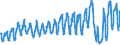 Traffic and transport measurement: Passengers on board / Unit of measure: Passenger / Airport pairs (routes): LARNAKA/INTL airport - WIEN-SCHWECHAT airport