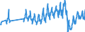 Traffic and transport measurement: Passengers on board / Unit of measure: Passenger / Airport pairs (routes): LARNAKA/INTL airport - SOFIA airport