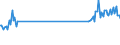 Traffic and transport measurement: Passengers on board / Unit of measure: Passenger / Airport pairs (routes): LARNAKA/INTL airport - BAHRAIN INTERNATIONAL airport